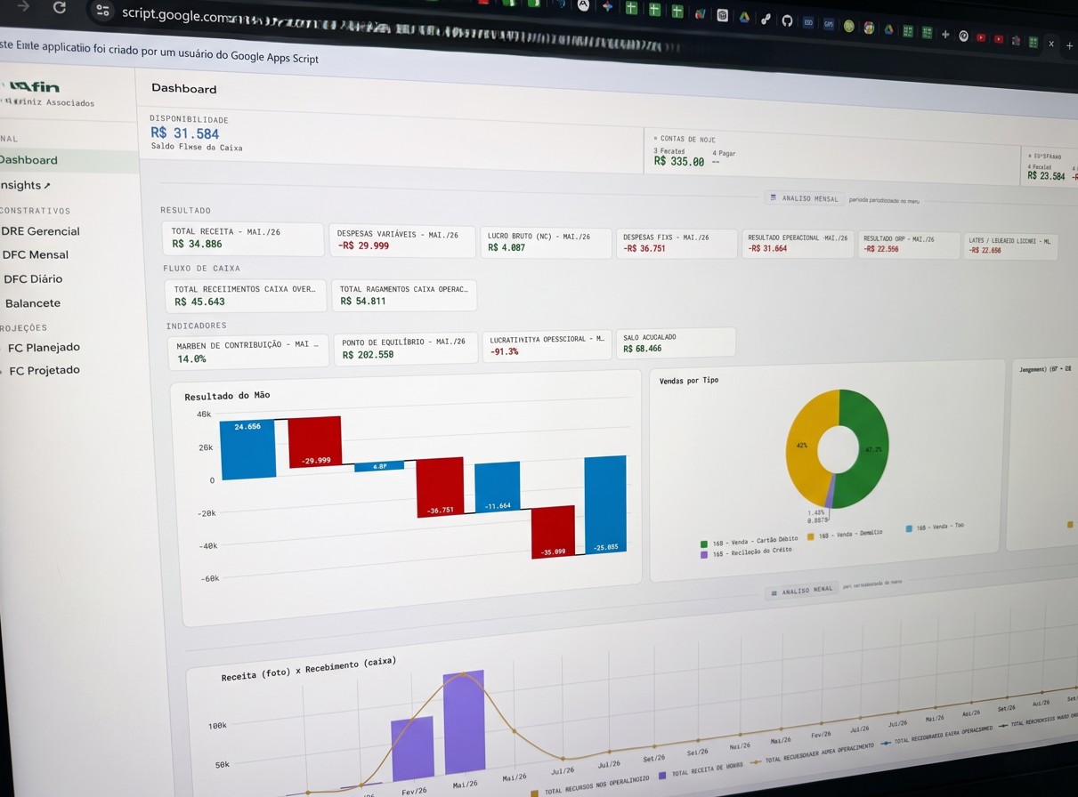 Indicadores Financeiros